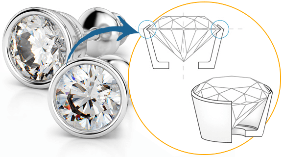پایه دیوارهای یا حفرهای (Bezel)