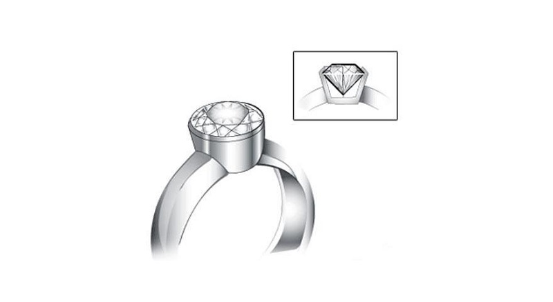 پایه جواهر دیوارهدار یا حفرهای (Bezel)