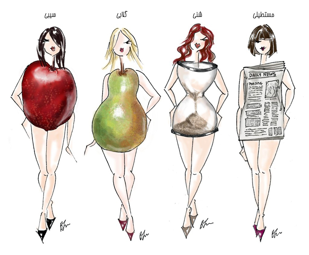 انتخاب گردنبند بر اساس اندام بدن